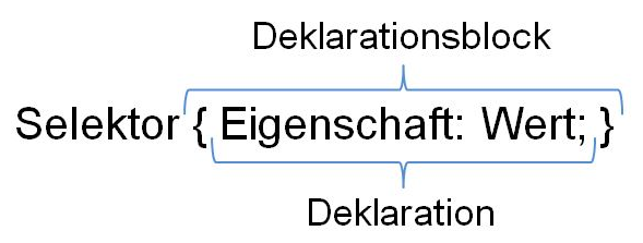 Selektor in CSS