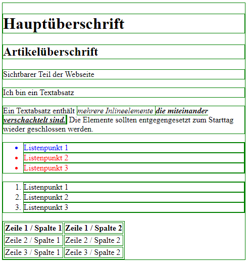 grüner Rahmen um alle Elemente