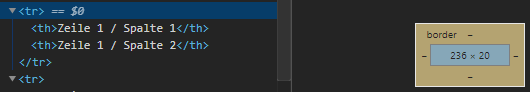 kein margin und kein padding bei tr Elementen