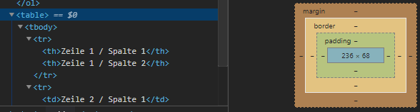 Alle Bestandteile vom Borderboxmodell