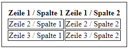 Abstand zwischen Datenfelder und Außenrahmen