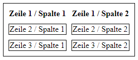 Abstand zwischen den Datenfeldern