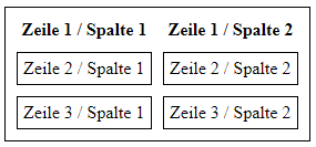 Abstand innerhalb derDatenfelder