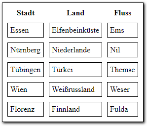Einfache Tabelle vom Spiel Stadt, Land, Fluss mit Schatten und Abstand