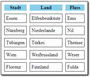 Blaue Hintergrundfarbe für Tableheader