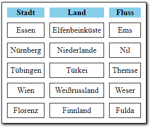 Text wurde mittig ausgerichtet