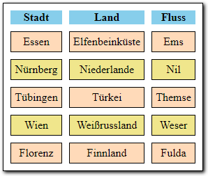 Jede zweite Zeile ist entsprechend der Formatierung gefärbt