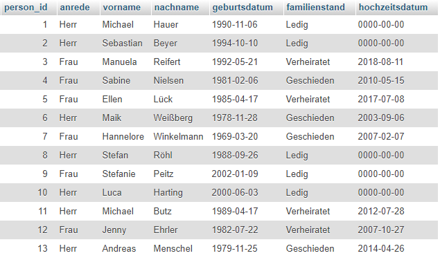 gesamte Tabelle person