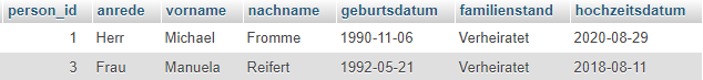 gelöschte Zeile