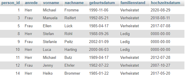 Mehrere Zeilen gleichzeitig gelöscht
