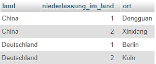 Datenbankausgabe mit zusammengesetztem Primärschlüssel