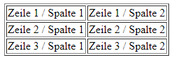 Eine einfache Tabelle mit Rahmen