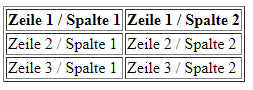 Eine Tabelle mit Kopfzeile und Rahmen