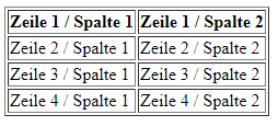 Erweiterte Tabelle mit Rahmen
