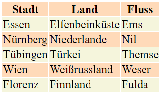 Schrift vergrößert, durch for-Schleife wurden die Elemente ermittelt