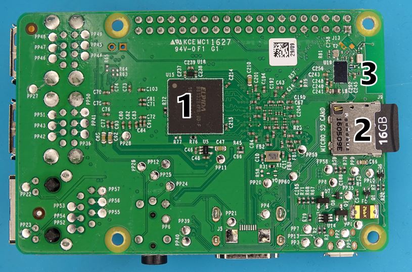 Raspberry Pi Unterseite