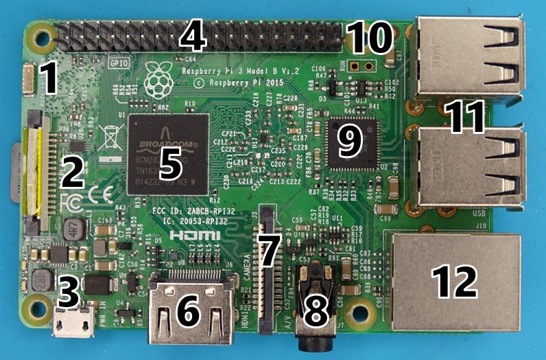 Raspberry Pi Draufsicht